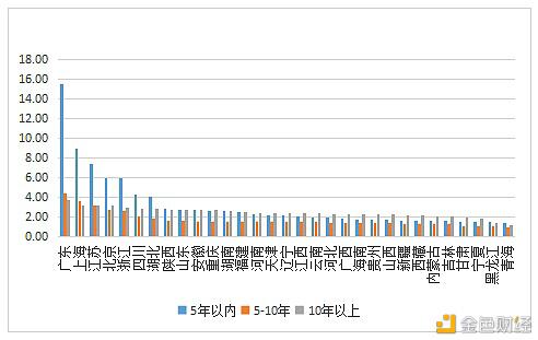数字人才景气指数报告:全国平均年薪约15万元