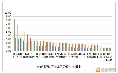 数字人才景气指数报告:全国平均年薪约15万元