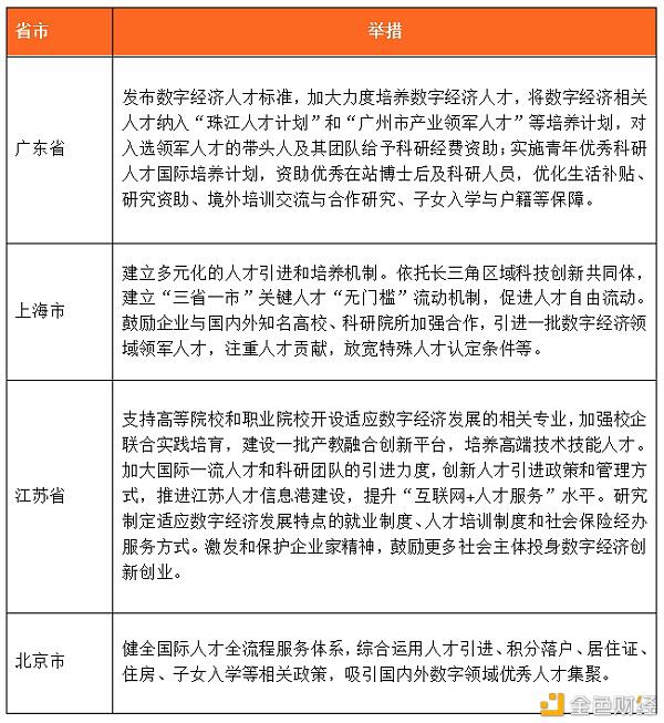 数字人才景气指数报告:全国平均年薪约15万元