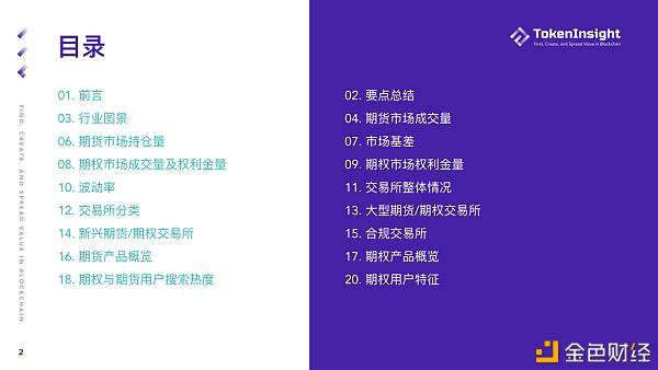 2021 Q1 期货与期权市场研究报告