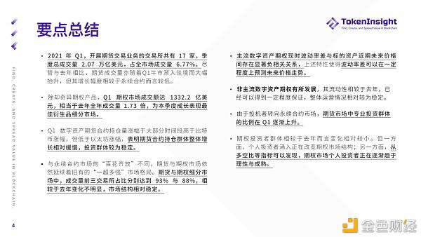 2021 Q1 期货与期权市场研究报告