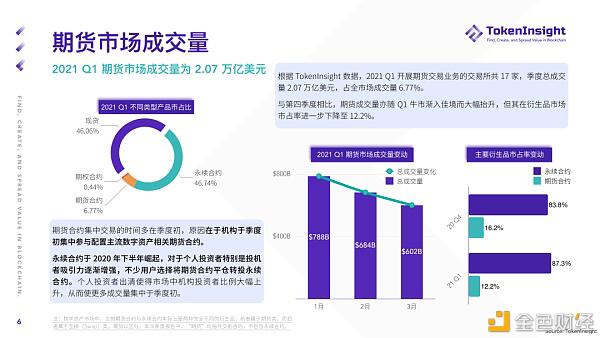 2021 Q1 期货与期权市场研究报告