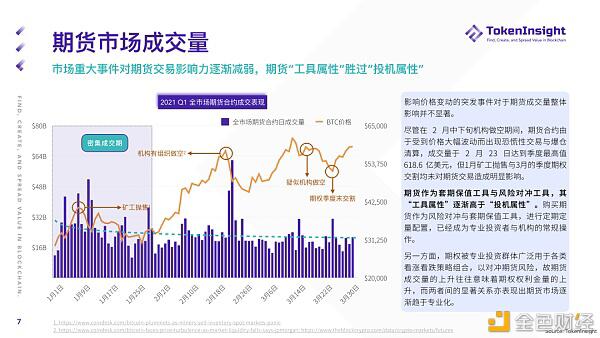 2021 Q1 期货与期权市场研究报告