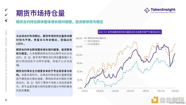 2021 Q1 期货与期权市场研究报告