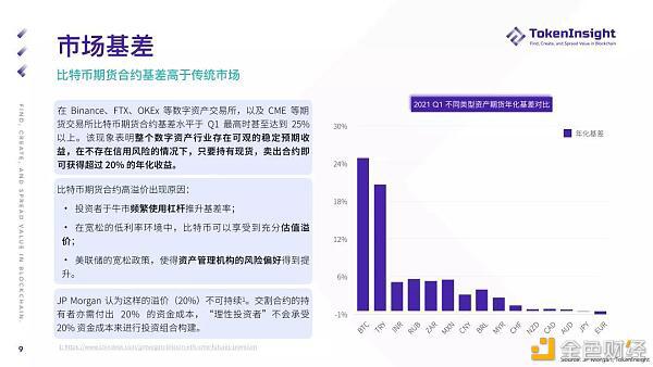 2021 Q1 期货与期权市场研究报告