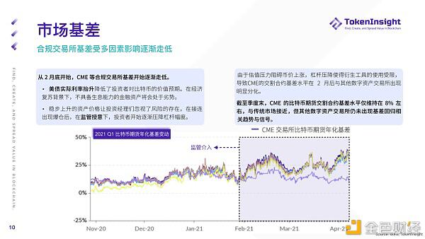2021 Q1 期货与期权市场研究报告