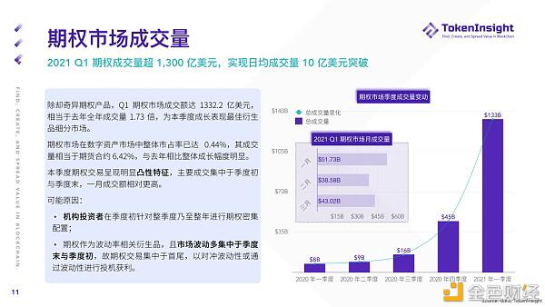 2021 Q1 期货与期权市场研究报告