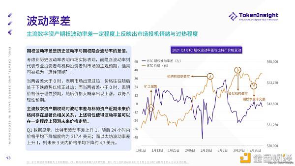 2021 Q1 期货与期权市场研究报告