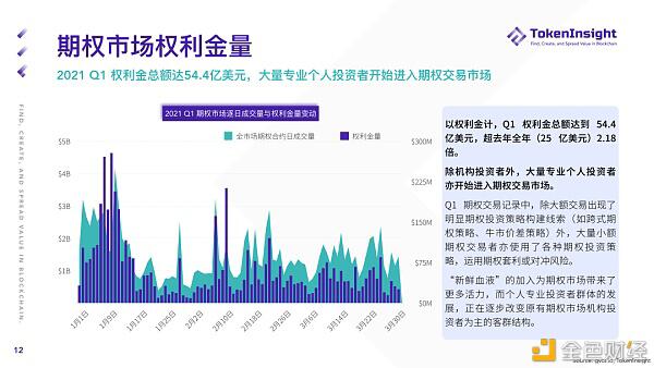 2021 Q1 期货与期权市场研究报告