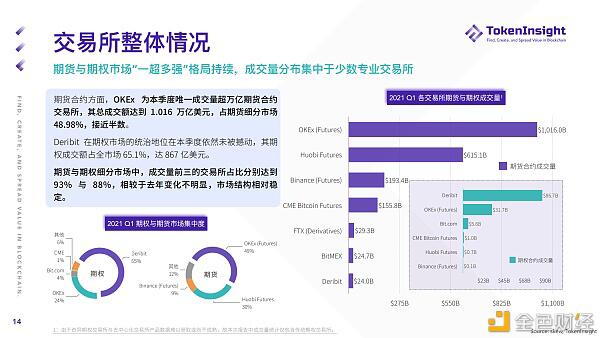 2021 Q1 期货与期权市场研究报告