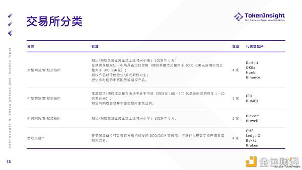 2021 Q1 期货与期权市场研究报告