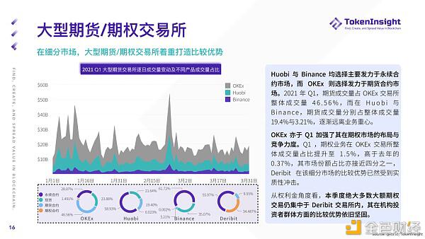 2021 Q1 期货与期权市场研究报告