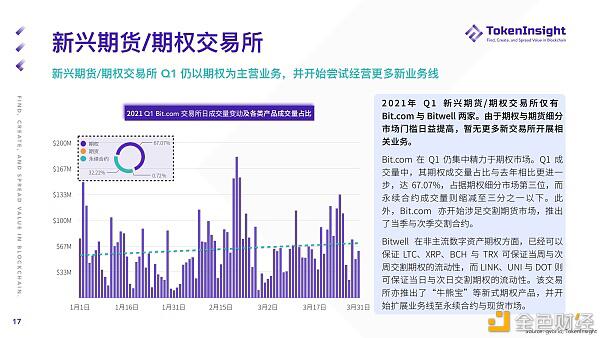 2021 Q1 期货与期权市场研究报告