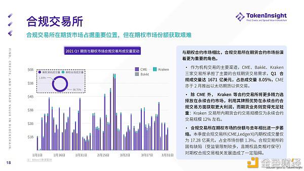 2021 Q1 期货与期权市场研究报告