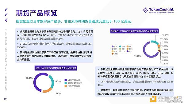 2021 Q1 期货与期权市场研究报告