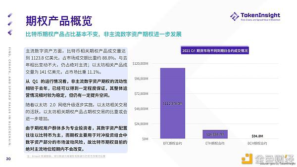 2021 Q1 期货与期权市场研究报告