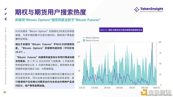 2021 Q1 期货与期权市场研究报告