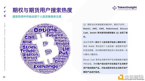 2021 Q1 期货与期权市场研究报告
