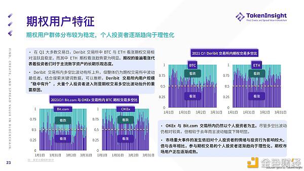 2021 Q1 期货与期权市场研究报告