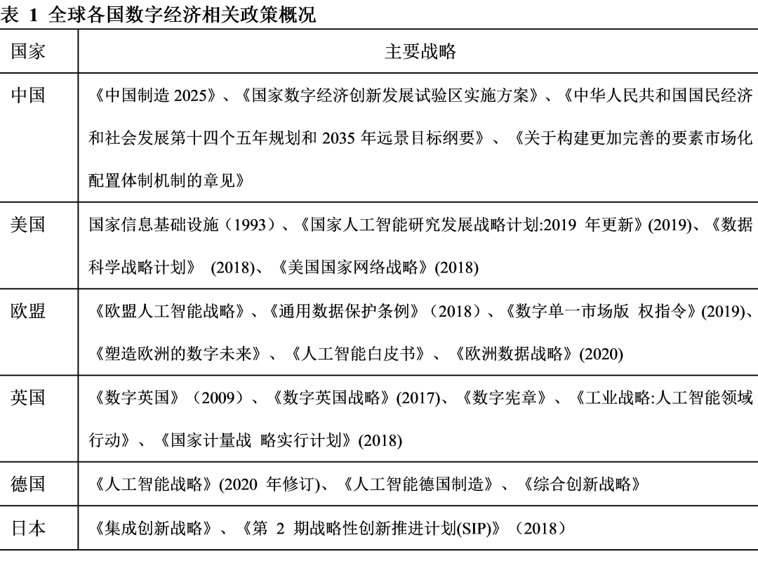新势力崛起——全球数字资产报告2021