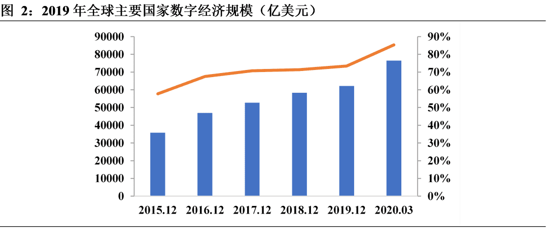 新势力崛起——全球数字资产报告2021
