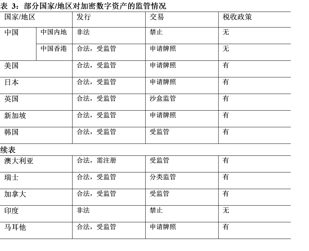 新势力崛起——全球数字资产报告2021