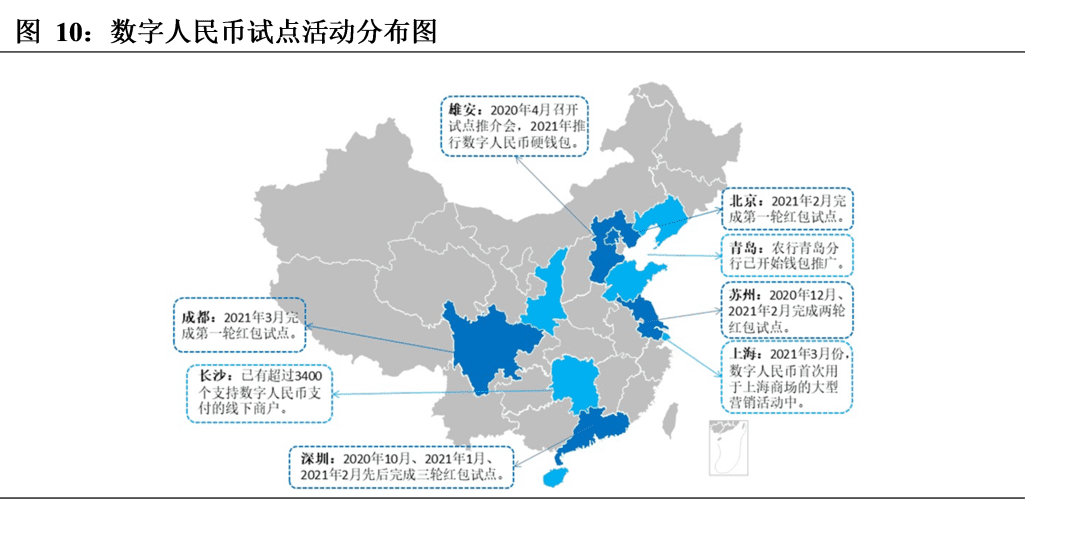 新势力崛起——全球数字资产报告2021