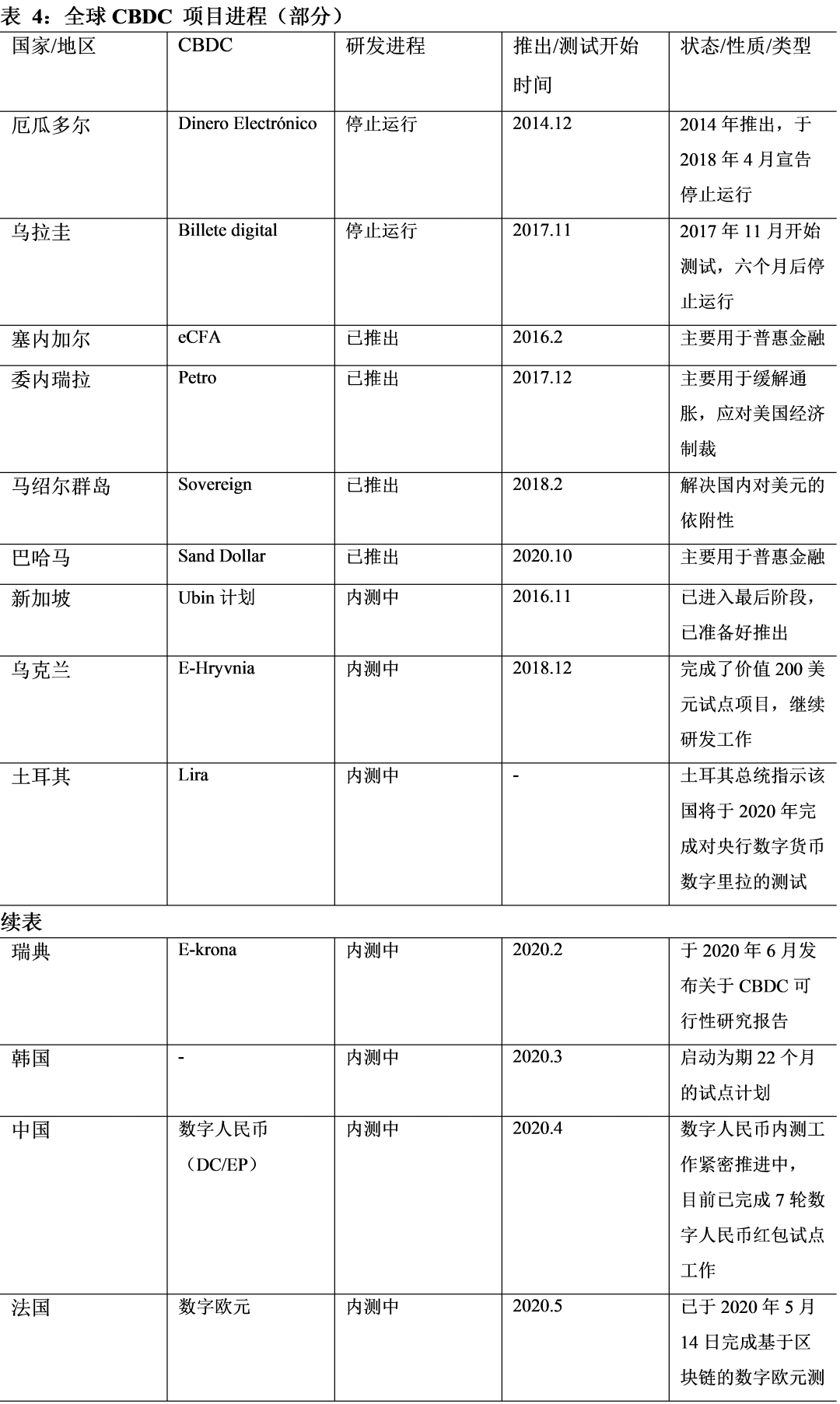 新势力崛起——全球数字资产报告2021