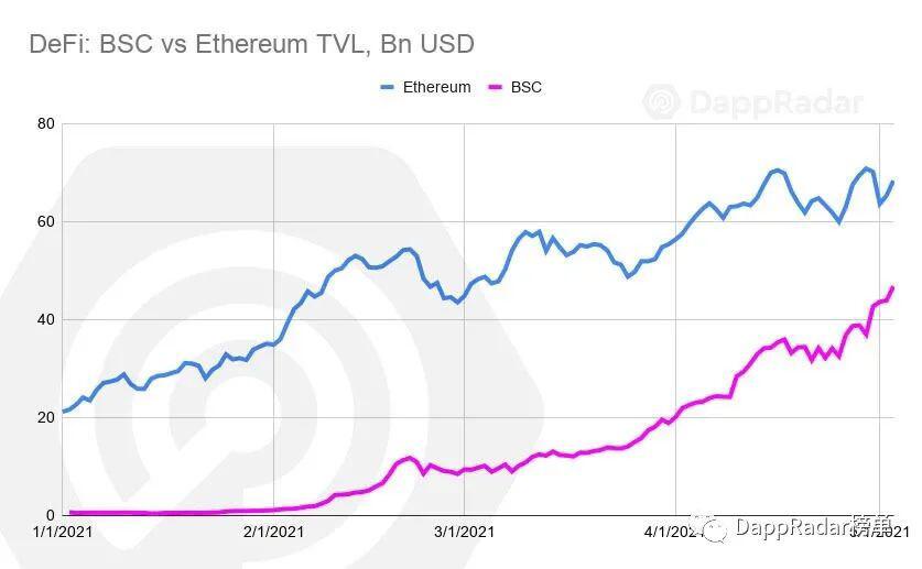 Dapp Radar报告:2021年4月Dapp行业概述