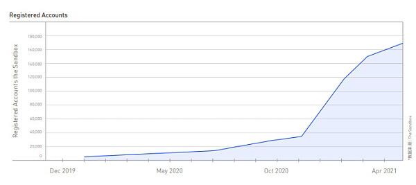 NFT行业2021年第一季度发展报告