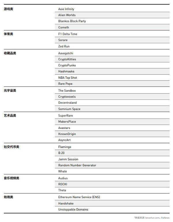 NFT行业2021年第一季度发展报告