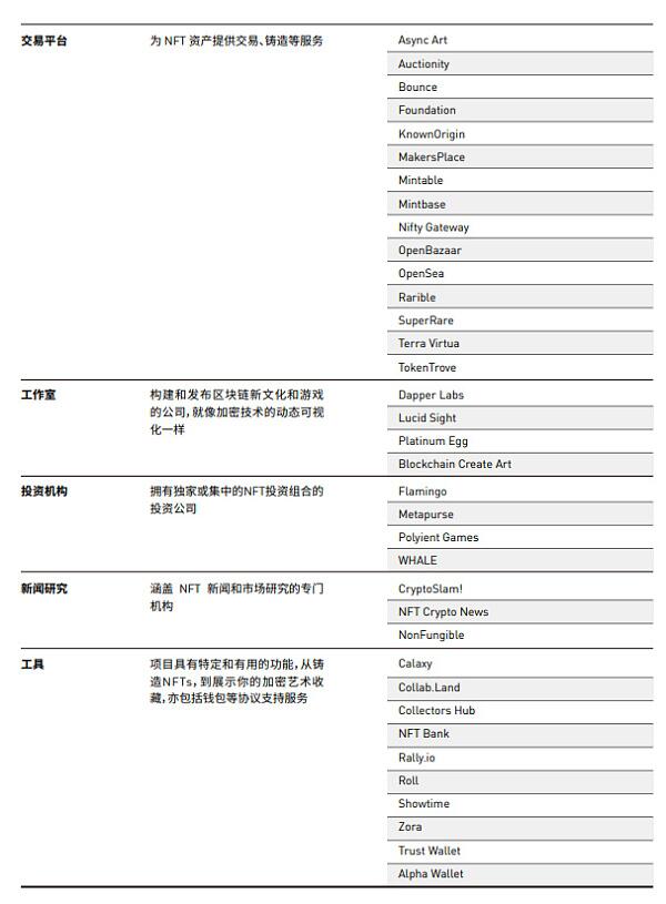 NFT行业2021年第一季度发展报告