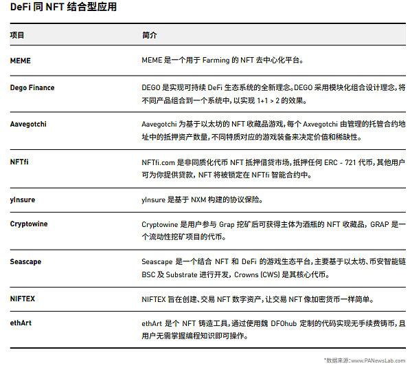 NFT行业2021年第一季度发展报告