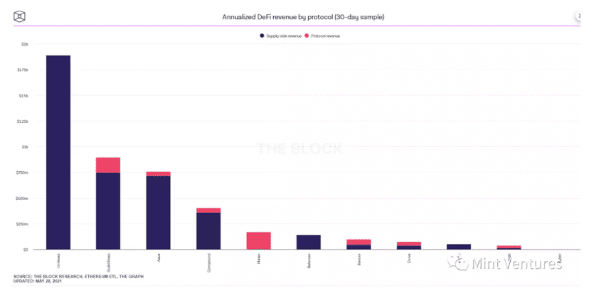 Aave深度研报:Defi借贷王者是怎样炼成的?