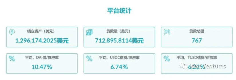 Aave深度研报:Defi借贷王者是怎样炼成的?