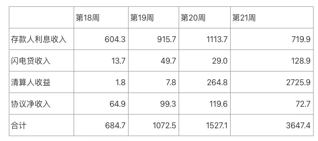 Aave深度研报:Defi借贷王者是怎样炼成的?