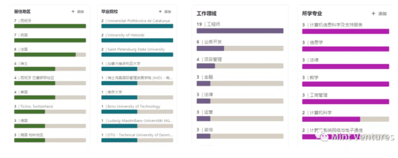 Aave深度研报:Defi借贷王者是怎样炼成的?