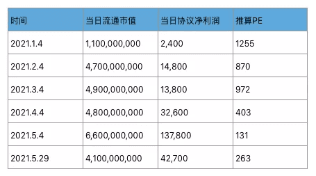 Aave深度研报:Defi借贷王者是怎样炼成的?