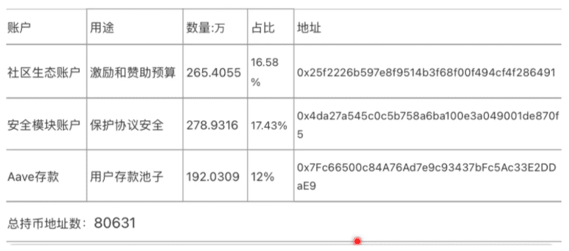 Aave深度研报:Defi借贷王者是怎样炼成的?