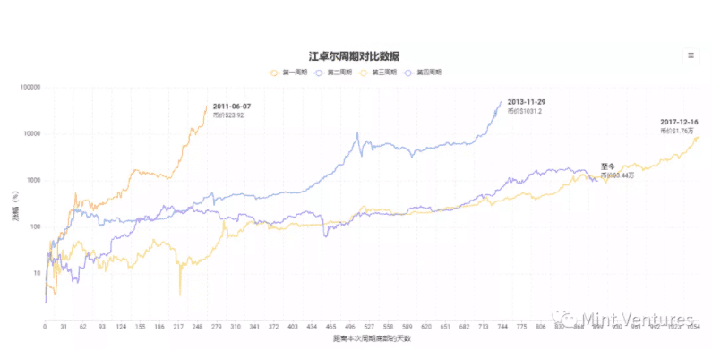 Aave深度研报:Defi借贷王者是怎样炼成的?