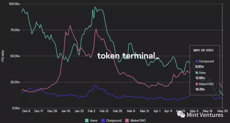 Aave深度研报:Defi借贷王者是怎样炼成的?