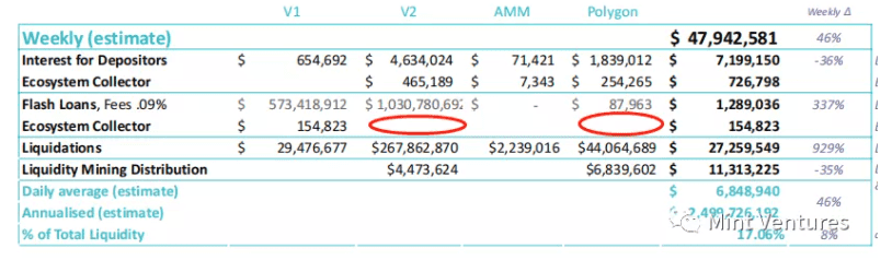 Aave深度研报:Defi借贷王者是怎样炼成的?