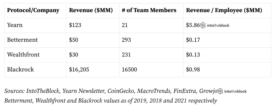 InstaDApp:DeFi的入口和基石
