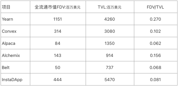 InstaDApp:DeFi的入口和基石