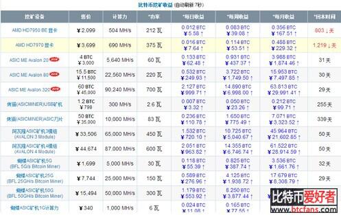 ASICME开启比特币挖矿机平民时代