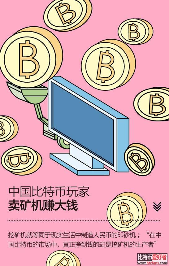 中国a href='https://www.btcfans.com/tag/1/' target='_black'比特币/a玩家卖矿机赚大钱
