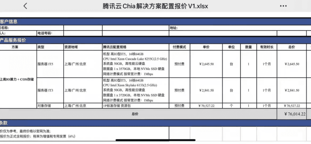 错失恐惧症:对Chia挖矿的观察