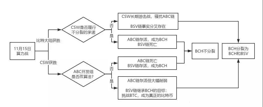 算力之战:一文告诉你吴忌寒是怎么赢的,CSW是怎么输的!