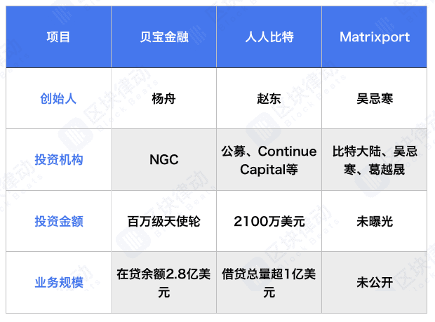 加上金融玩法,比特币矿机也许再也不用关机了