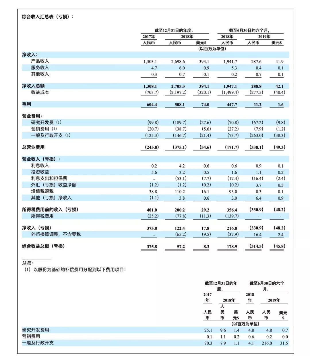 比特大陆巨变,嘉楠上市已定,矿机巨头各自突围